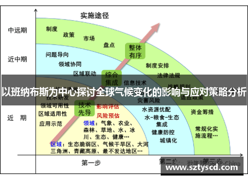 以班纳布斯为中心探讨全球气候变化的影响与应对策略分析